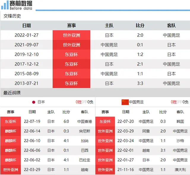 东亚杯中国对日本_东亚杯男足中国vs日本_东亚杯国足对日本